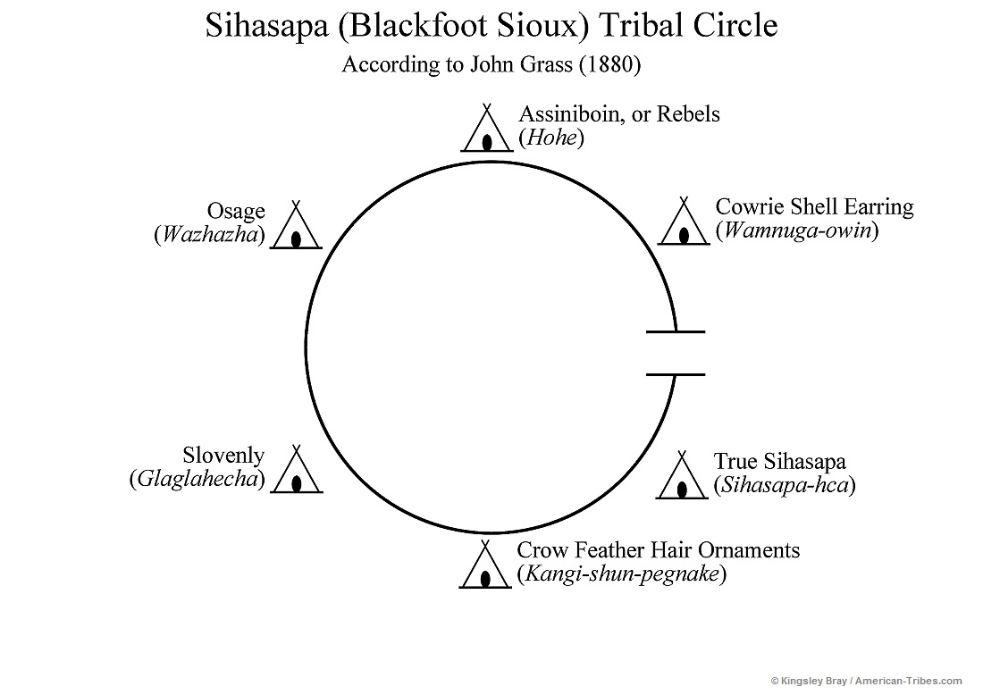 http://www.american-tribes.com/TribalCircles/Sihasapa%20Tribal%20Circle%20(Grass)%20copyright.jpg