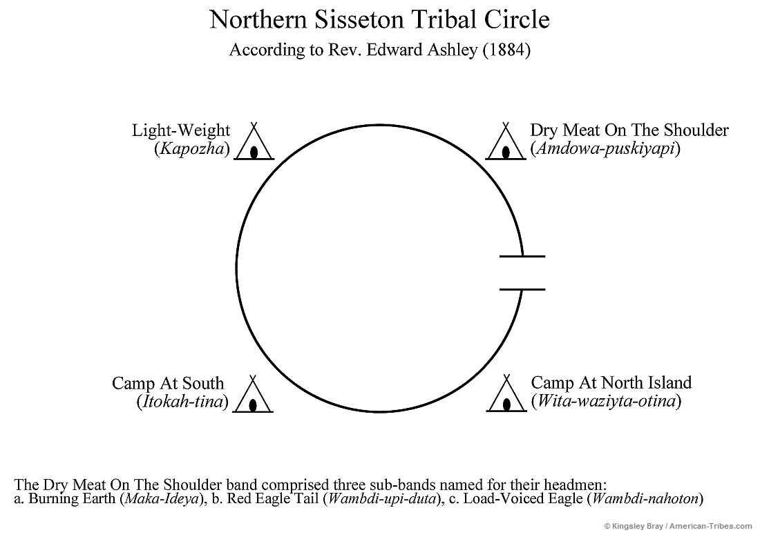 American-Tribes.com